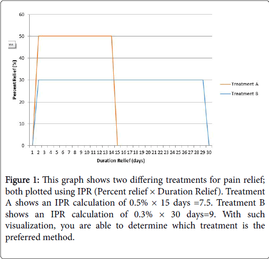 pain-relief-preferred-method