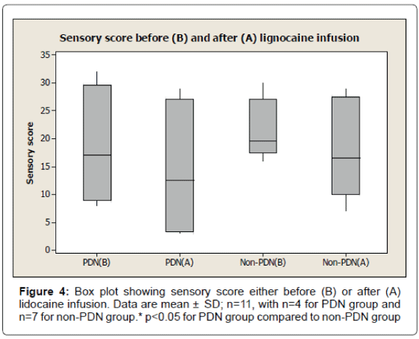 pain-relief-sensory-score