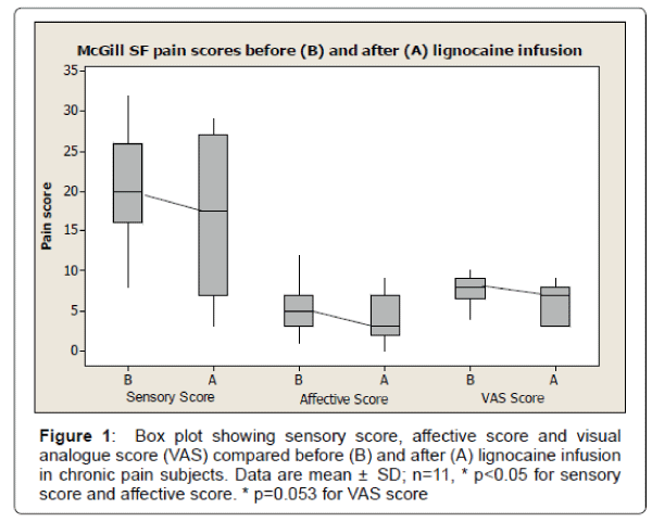 pain-relief-showing-sensory