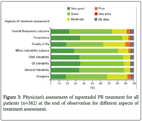 pain-relief-tapentadol-PR-treatment