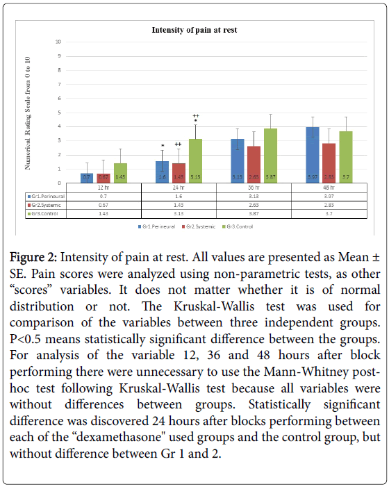 pain-relief-used-groups