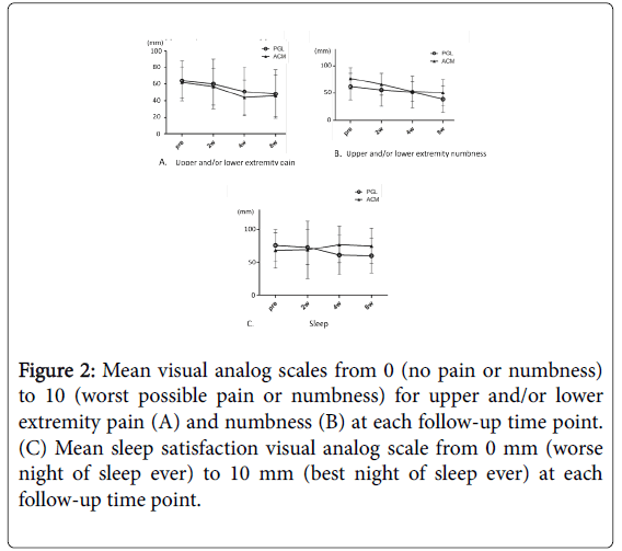 pain-relief-worst-possible-pain