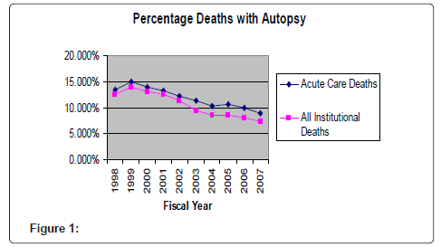 palliative-care-medicine