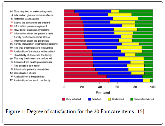 palliative-care-medicine-20-Famcare-items