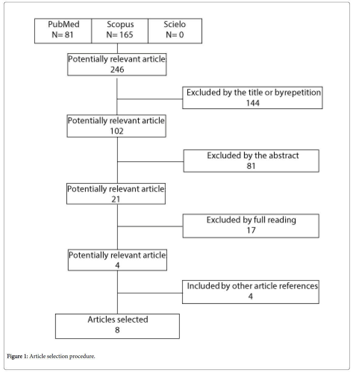 palliative-care-medicine-Article-selection-procedure