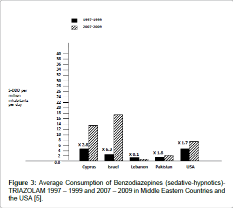 palliative-care-medicine-Average-Consumption