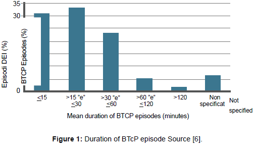 palliative-care-medicine-BTcP-episode-Source