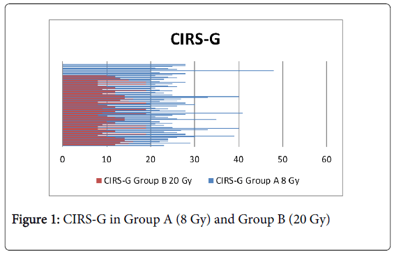 palliative-care-medicine-CIRS-G-Group