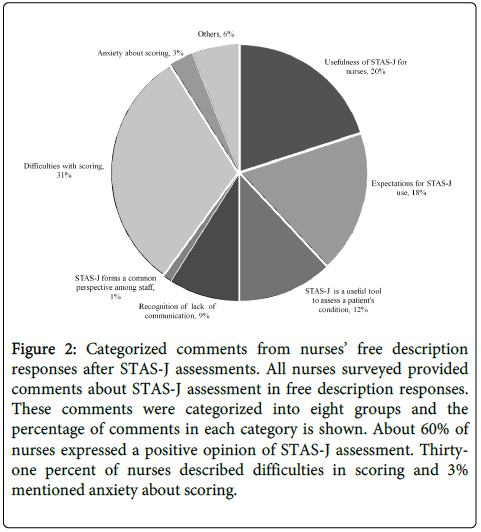 palliative-care-medicine-Categorized-comments