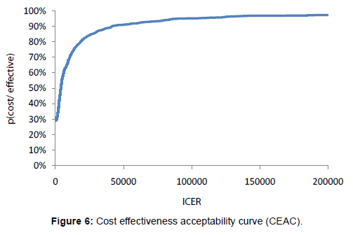 palliative-care-medicine-Cost-effectiveness-acceptability