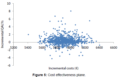 palliative-care-medicine-Cost-effectiveness-plane