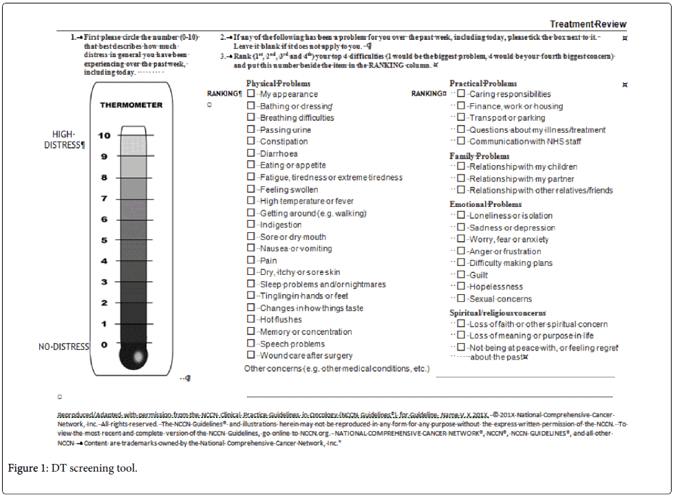 palliative-care-medicine-DT-screening-tool