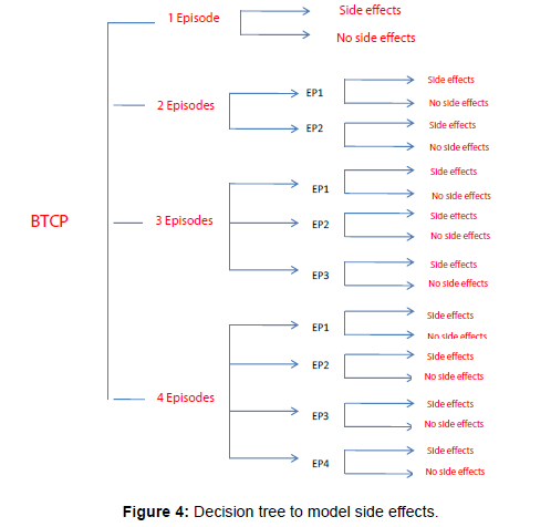 palliative-care-medicine-Decision-tree-model-side