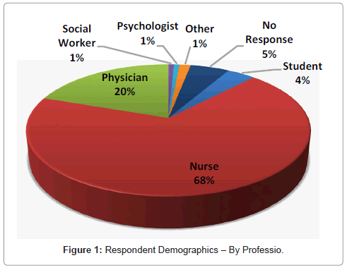 palliative-care-medicine-Demographics