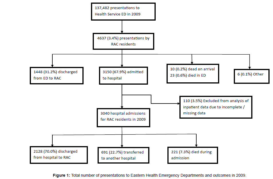 palliative-care-medicine-Eastern-Health-Emergency
