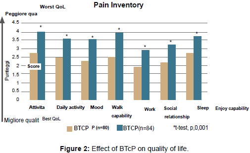 palliative-care-medicine-Effect-BTcP-quality-life