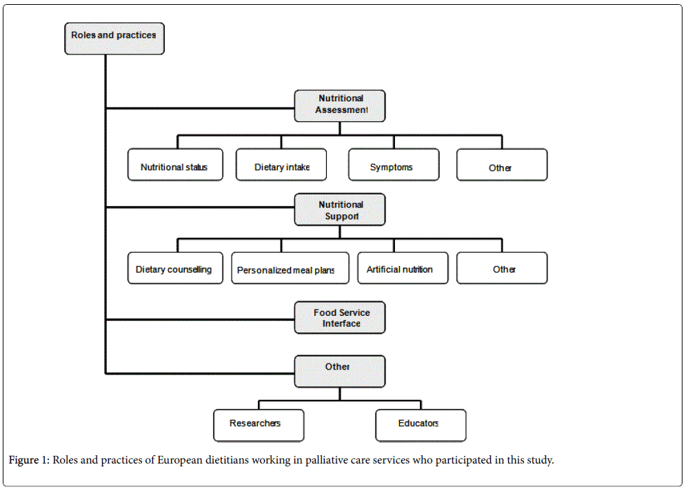 palliative-care-medicine-European-dietitians
