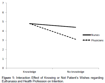 palliative-care-medicine-Euthanasia-Health-Profession-Intention