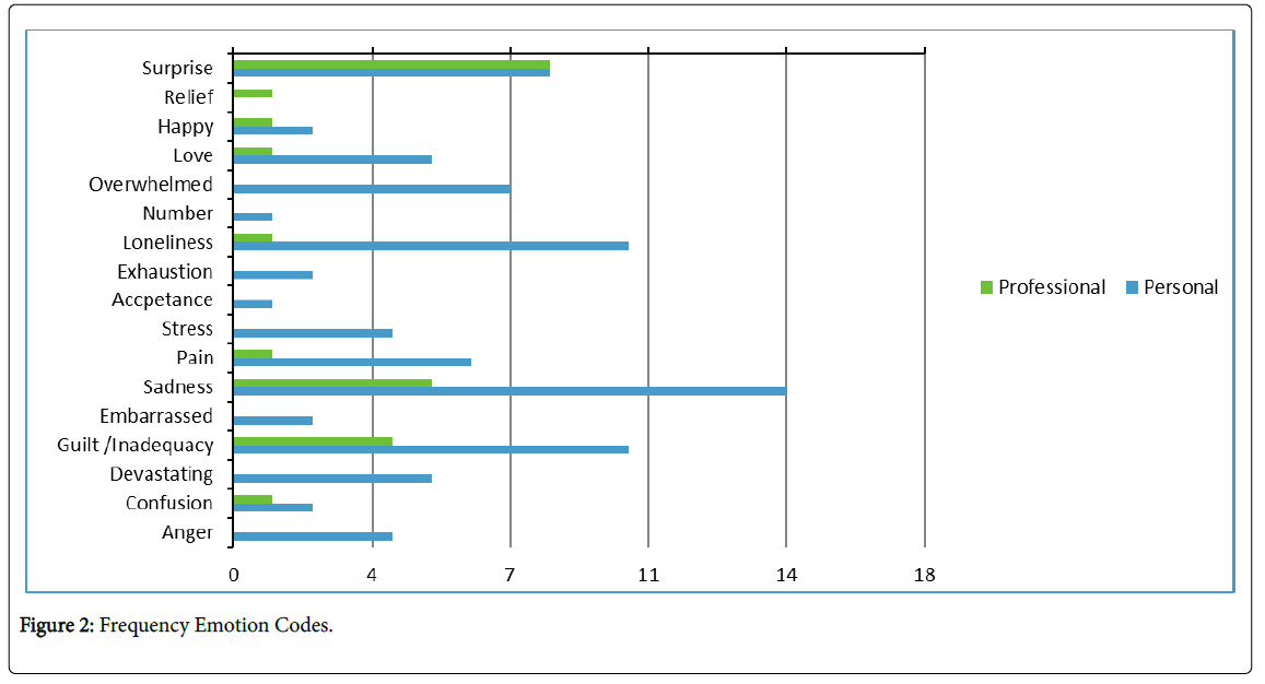 palliative-care-medicine-Frequency-Emotion-Codes