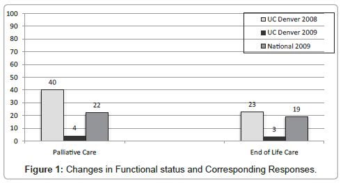 palliative-care-medicine-Functional-status