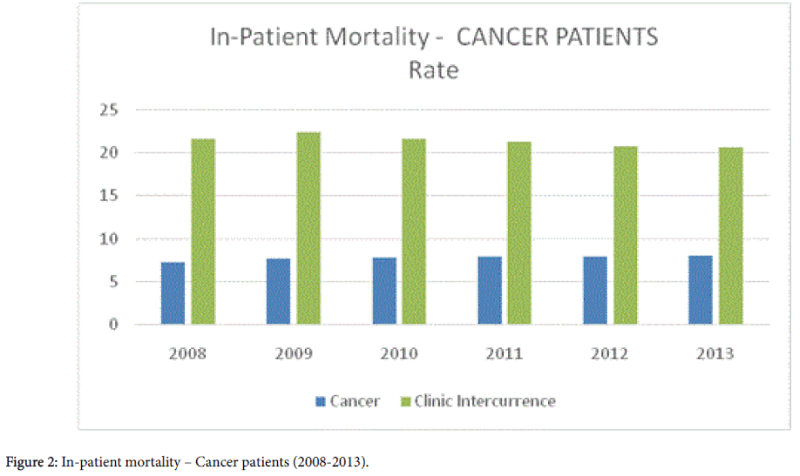 palliative-care-medicine-In-patient-mortality