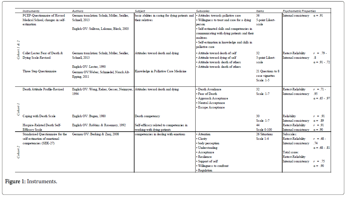 palliative-care-medicine-Instruments