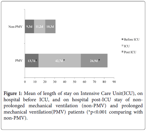 palliative-care-medicine-Intensive-Care-Unit