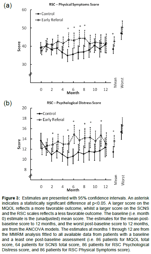 palliative-care-medicine-MQOL-reflects-favorable-outcome