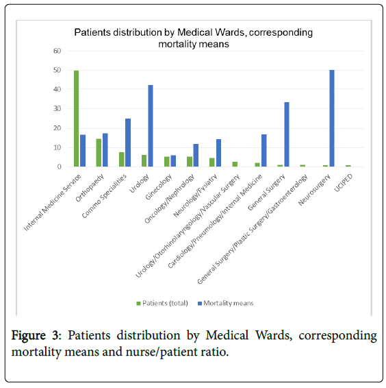 palliative-care-medicine-Medical-Wards-corresponding