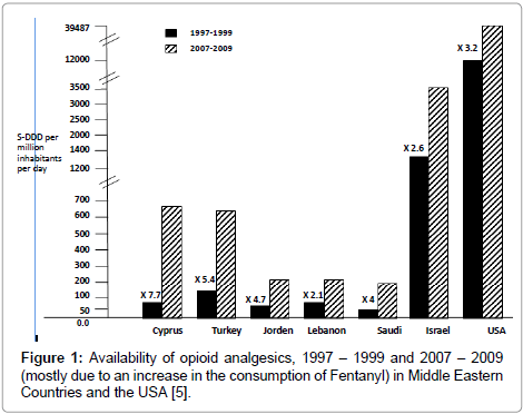 palliative-care-medicine-Middle-Eastern
