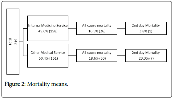 palliative-care-medicine-Mortality-means