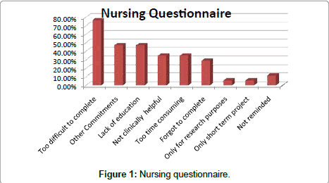 palliative-care-medicine-Nursing-questionnaire