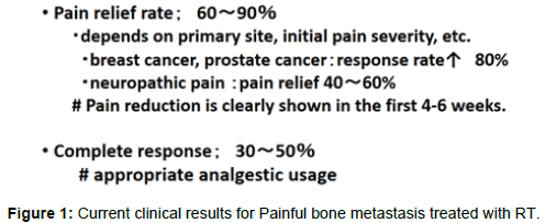 palliative-care-medicine-Painful-bone-metastasis
