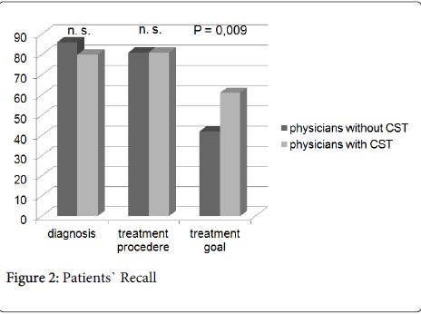 palliative-care-medicine-Patients-Recall