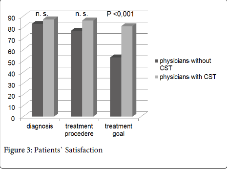 palliative-care-medicine-Patients-Satisfaction