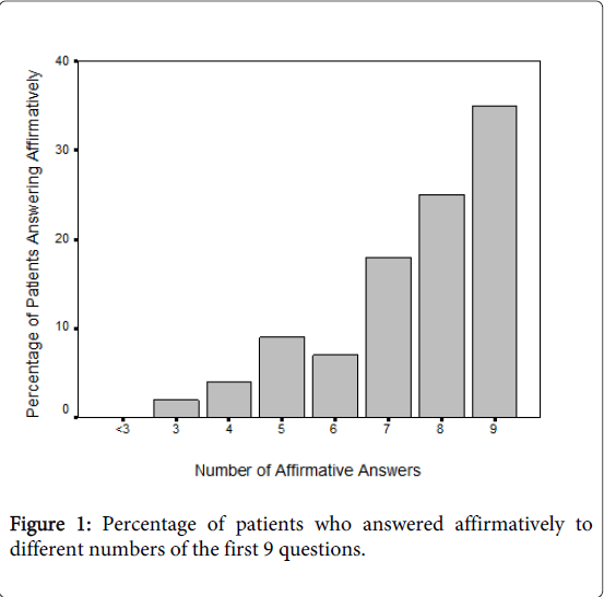 palliative-care-medicine-Percentage-patients