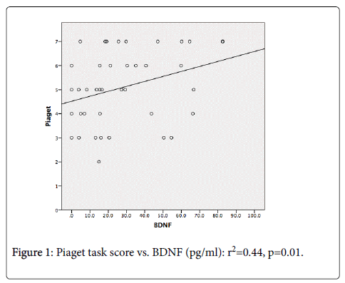 palliative-care-medicine-Piaget-task-score