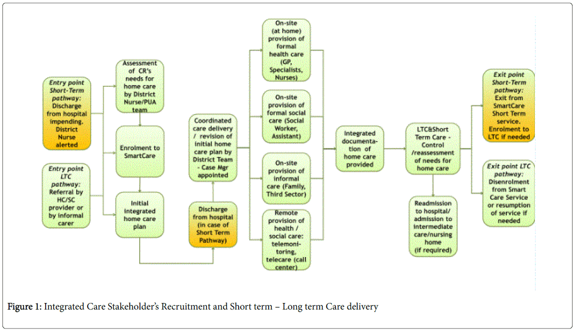 palliative-care-medicine-Recruitment-Short-term