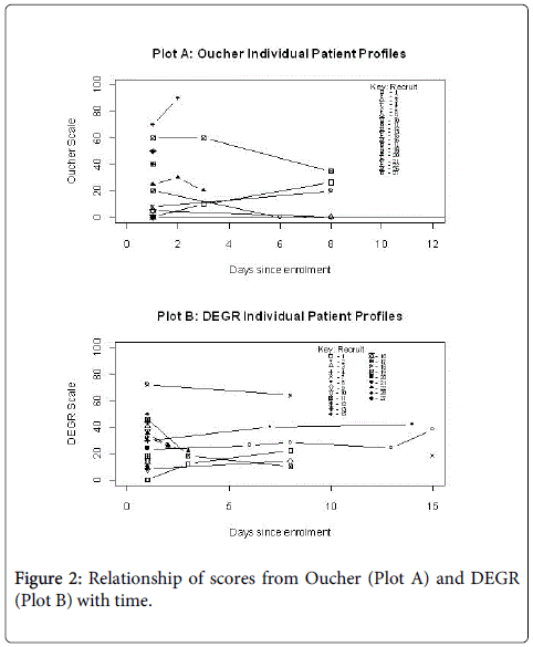 palliative-care-medicine-Relationship-scores