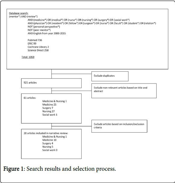 palliative-care-medicine-Search-results