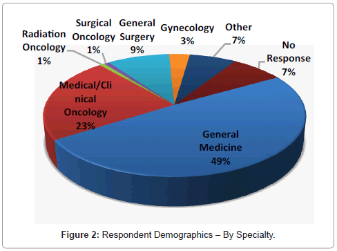palliative-care-medicine-Specialty