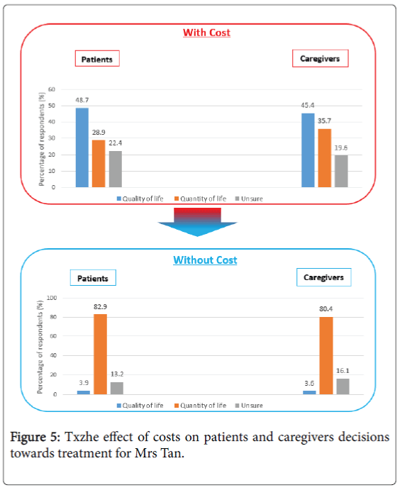palliative-care-medicine-Txzhe-effect-costs