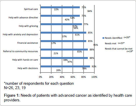 palliative-care-medicine-advanced-cancer