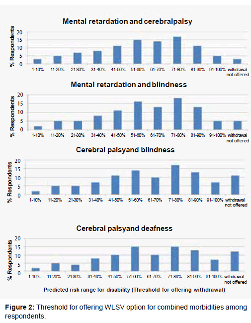 palliative-care-medicine-combined-morbidities