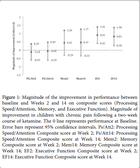 palliative-care-medicine-composite-scores