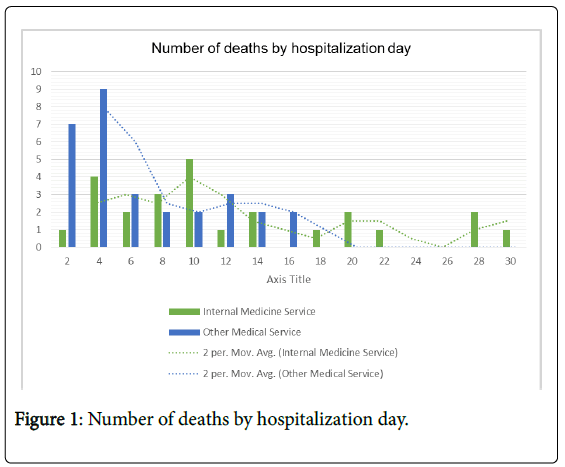 palliative-care-medicine-deaths-hospitalization-day