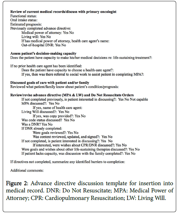 palliative-care-medicine-directive-discussion-template
