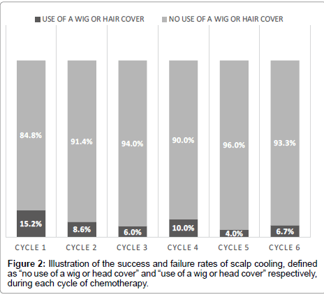 palliative-care-medicine-failure-rates