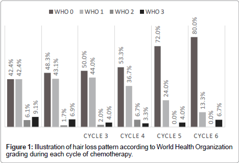 palliative-care-medicine-hair-loss