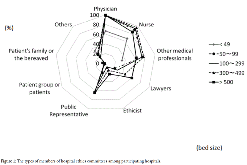palliative-care-medicine-hospital-ethics-committees